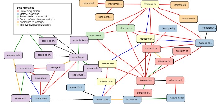 Fichier:Miniature graphe.jpg