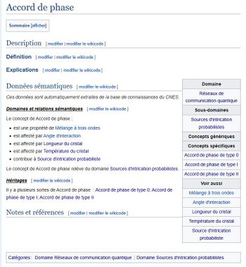 Contenu d'un article