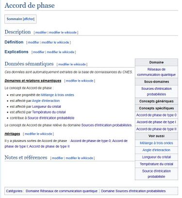 Contenu d'un article