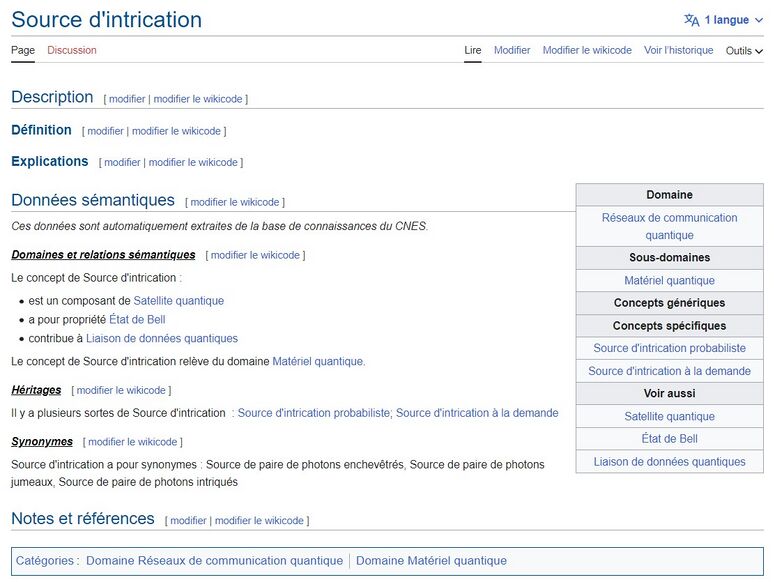Contenu d'un article